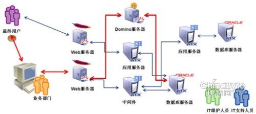 摩卡端到端監(jiān)控管理(Mocha E2E)解決方案 保障軟件服務(wù)高效運行