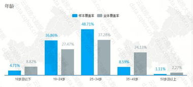 重慶互聯網IT產品系統管理軟件行業優秀案例分析報告（第323期）