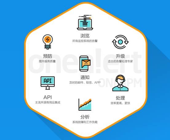 什么是SaaS？探究軟件即服務(wù)的核心意義與應(yīng)用價(jià)值