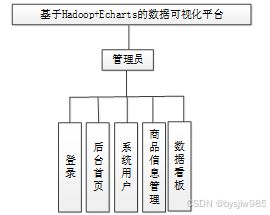 基于Hadoop與ECharts的數(shù)據(jù)可視化平臺設(shè)計與實現(xiàn)