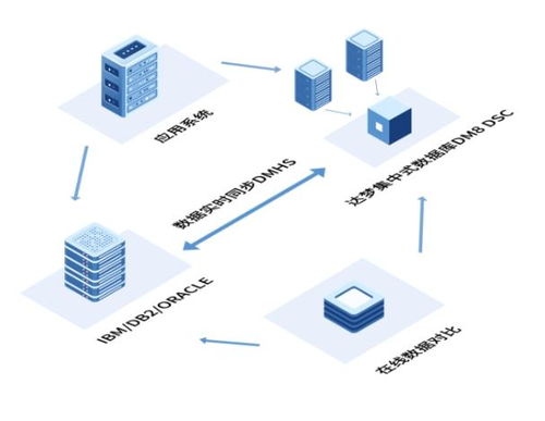 為數(shù)據(jù)安全保駕護(hù)航——達(dá)夢(mèng)公司亮相寧波計(jì)算機(jī)大會(huì)，賦能數(shù)字時(shí)代數(shù)據(jù)庫(kù)服務(wù)新篇章